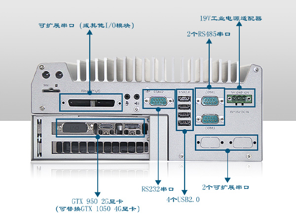 工業(yè)電腦服務器定制