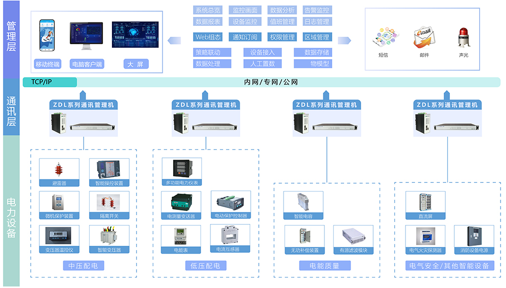 電力監控系統.png