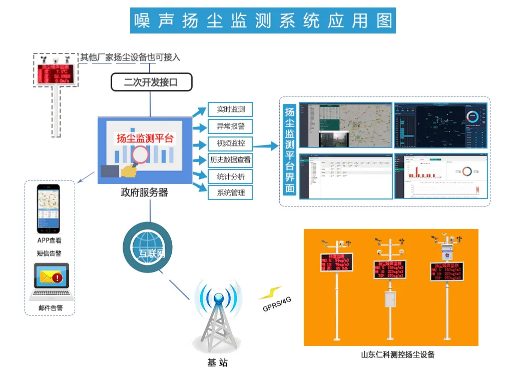 自動噪聲無線監測.png