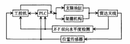 機(jī)動式雷達(dá)天線結(jié)構(gòu).png 機(jī)動式雷達(dá)天線結(jié)構(gòu).png