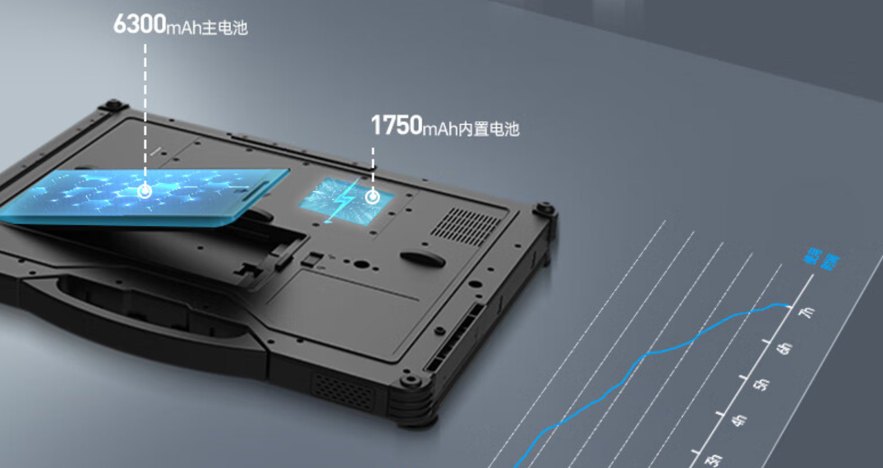 電源采用9000mAh鋰電池，超大容量，實現(xiàn)長時間續(xù)航不斷電。外置電源適配器，航插電源接口輸入19V。  　　