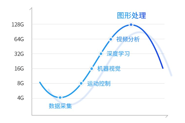 工控機內存.png