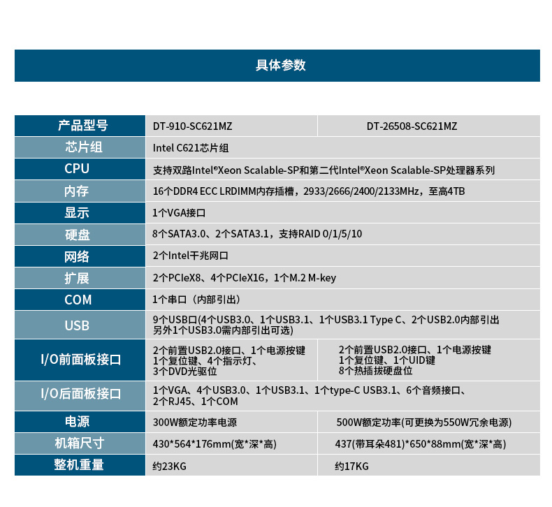 服務器工控機,Intel Xeon Scalable-SP CPU工業電腦主機,DT-910-SC621MZ.jpg