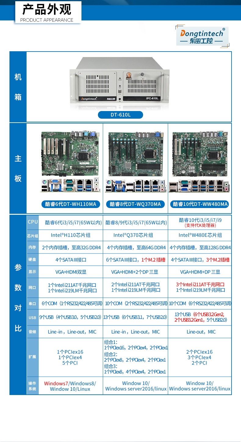 東田三防工控機,三防漆工業PC,防堿防霉菌工業主機,DT-610L-WW480MA.jpg