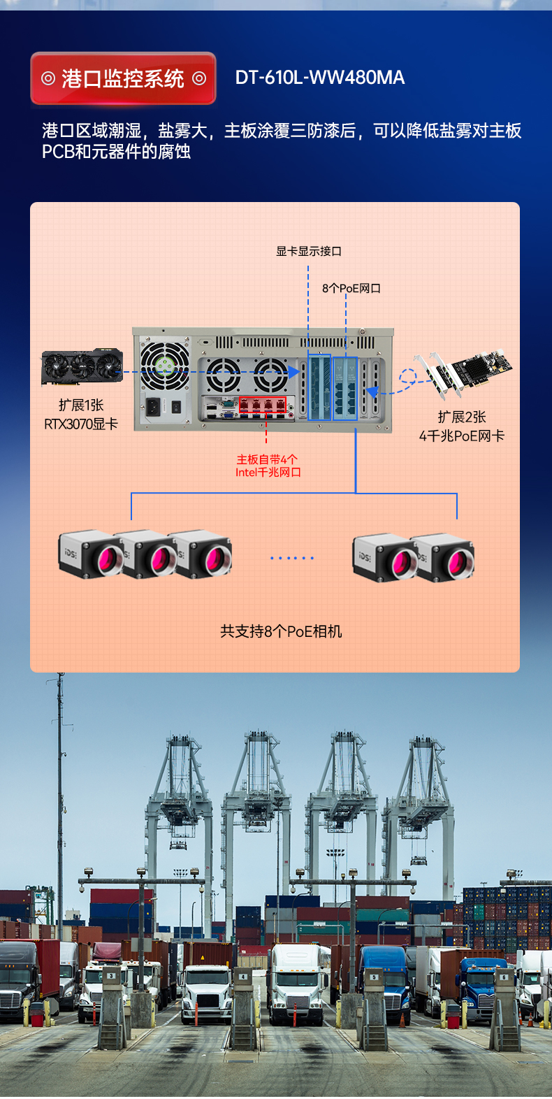 東田三防工控機,三防漆工業PC,防堿防霉菌工業主機,DT-610L-WW480MA.jpg