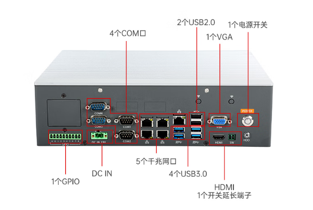 東田無風(fēng)扇嵌入式工控機端口.png