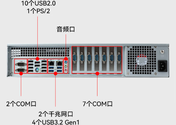 東田國產2U工控機端口.png 東田國產2U工控機端口.png