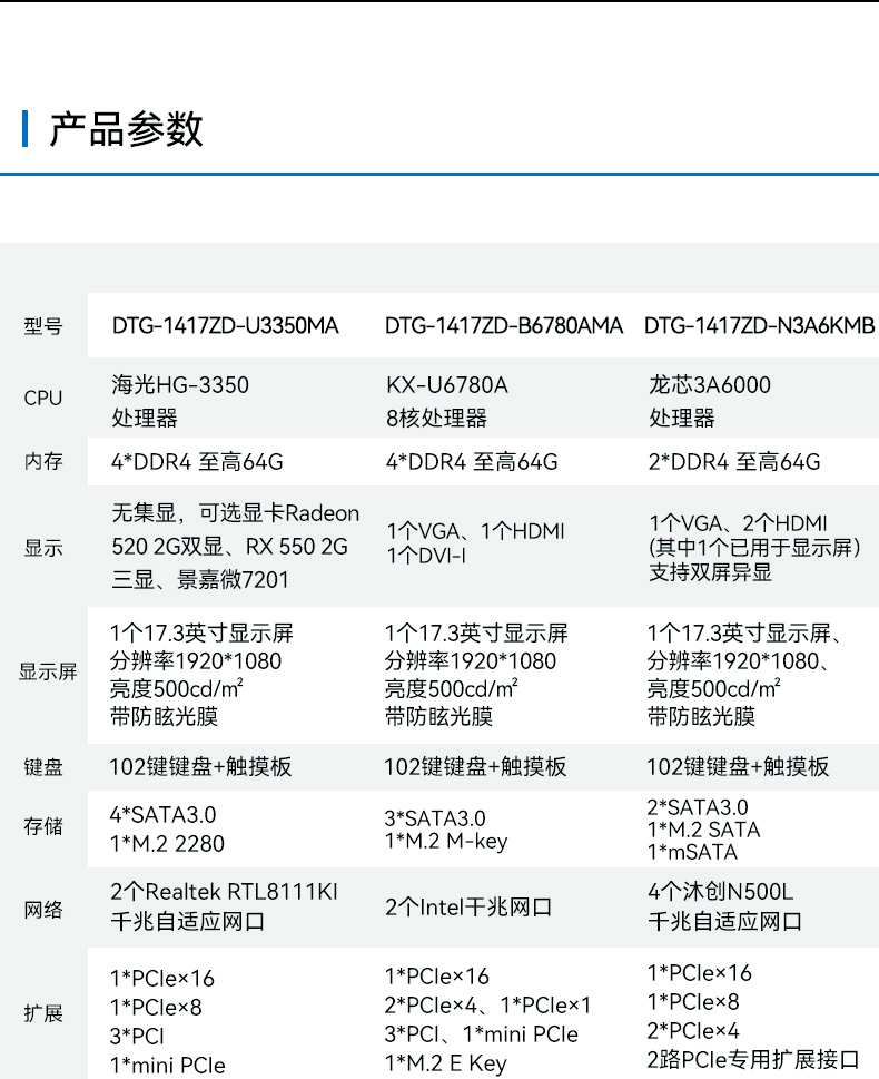 17.3寸便攜式工控電腦,國(guó)產(chǎn)龍芯3A6000處理器,DTG-1417ZD-N3A6KMB.jpg