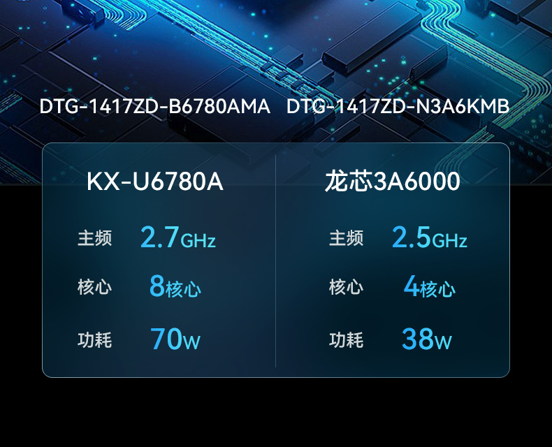 17.3寸便攜式工控電腦,國(guó)產(chǎn)龍芯3A6000處理器,DTG-1417ZD-N3A6KMB.jpg