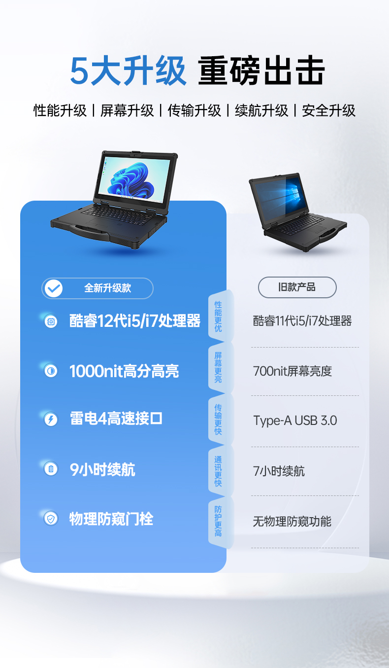 戶外筆記本電腦,14寸三防加固筆記本報價,DTN-S1412E.jpg
