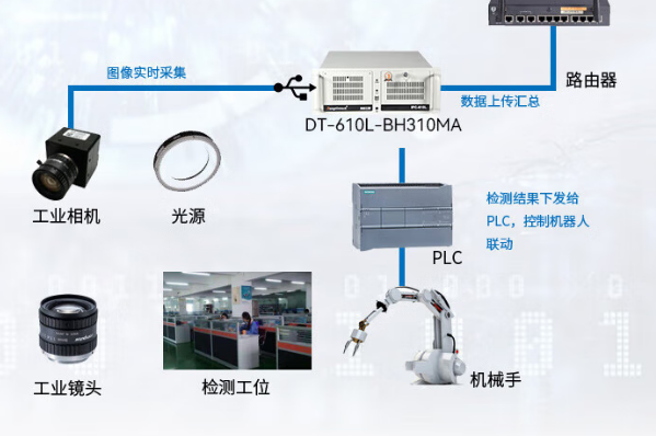 機器視覺系統.png