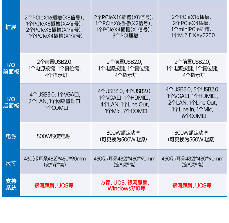 東田國產(chǎn)2U工控機,雙路海光工業(yè)服務(wù)器,DT-61025-D3350MA.jpg
