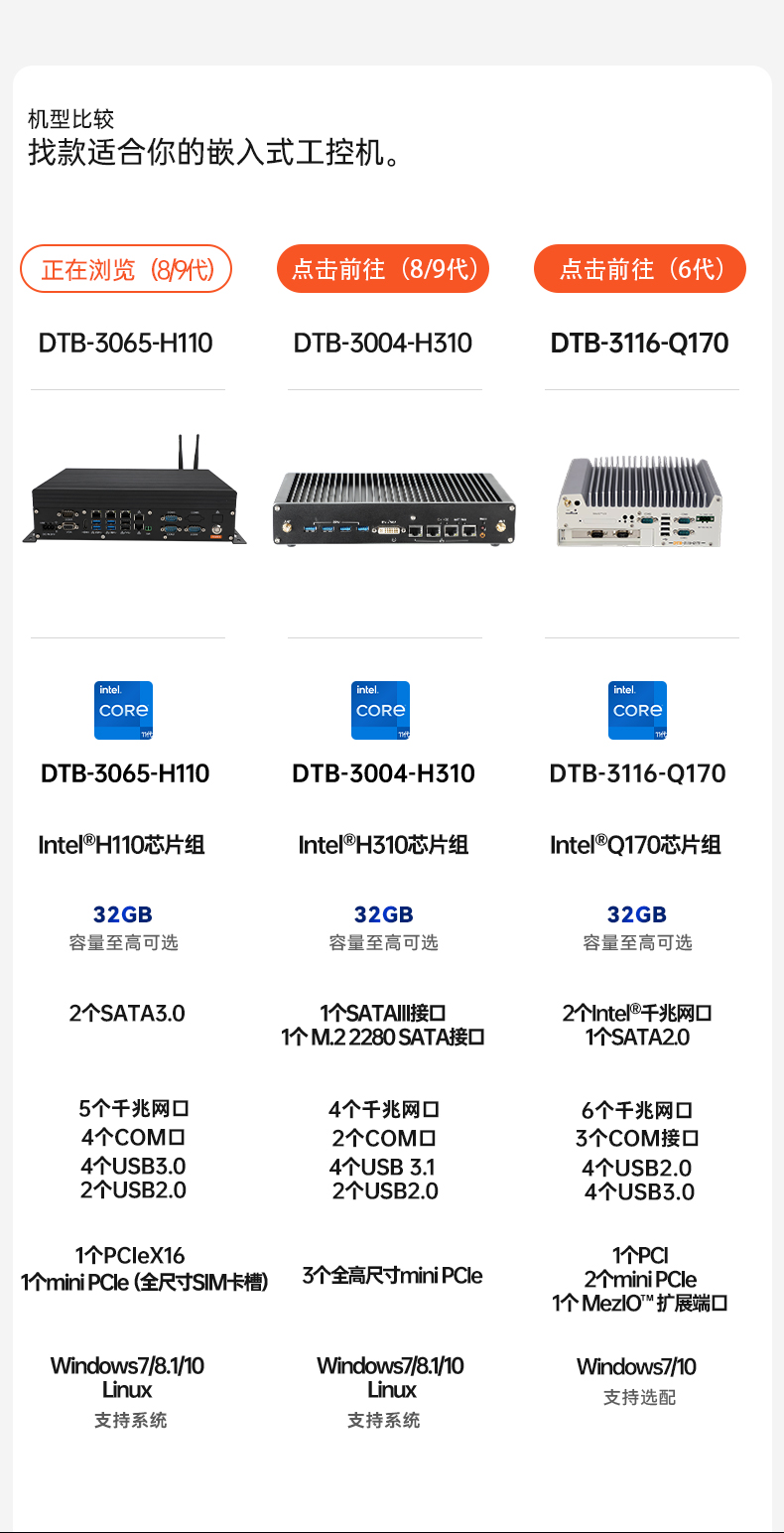 酷睿8/9代無風扇嵌入式工控機,雙顯迷你工業主機廠家,DTB-3065-H110.png