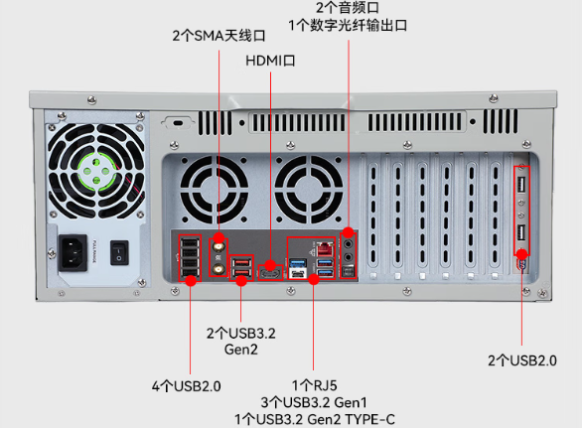 東田工控機架式工業主機端口.png