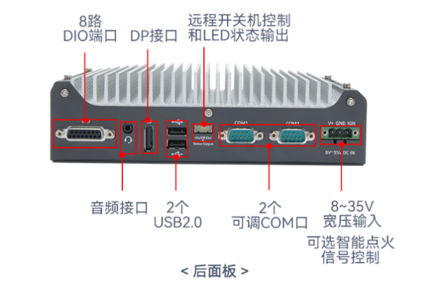 東田工業(yè)級嵌入式計(jì)算機(jī)端口.png