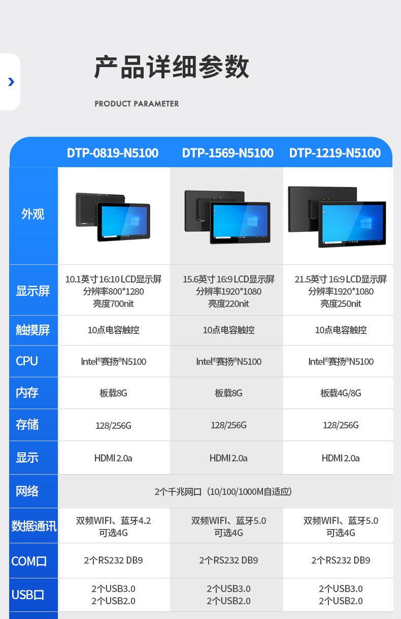 10.1/15.6/21.5寸工業平板電腦,IP65防護,10點電容觸控屏,DTP-1569-N5100.jpg