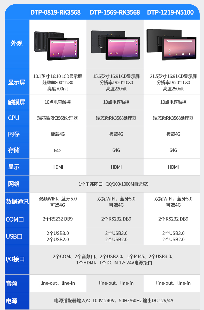15.6英寸工業平板電腦,IP65防摔,數控自動化設備主機方案,DTP-1569-RK3568.jpg