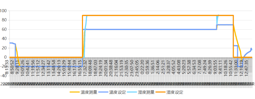 東田嵌入式工控主機溫度測試.png