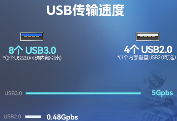 東田2U短款工控主機(jī)端口.png