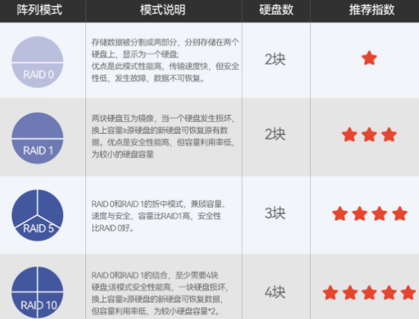 東田2U短款工控計算機RAID陣列.png