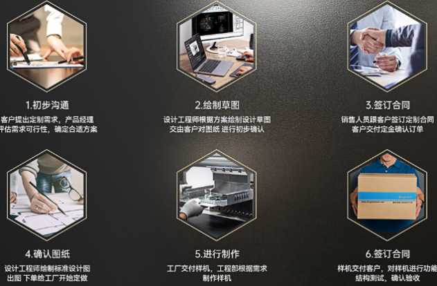 東田工控機定制流程.png
