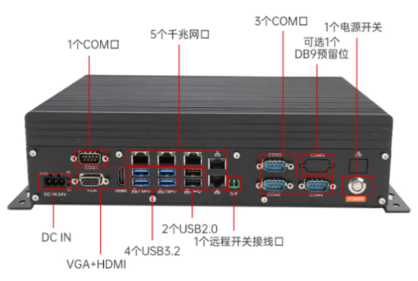 東田嵌入式迷你電腦主機端口.png