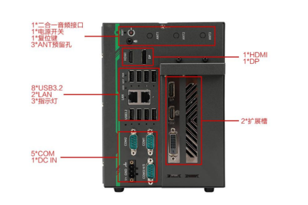 東田高便攜式高性能計算主機端口.png