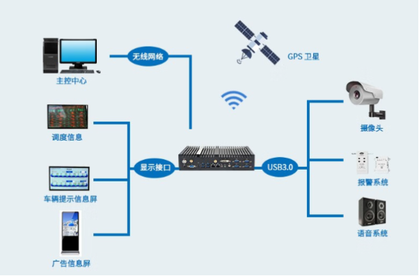 東田無風扇工控機在物流追蹤中的應用.png 東田無風扇工控機在物流追蹤中的應用.png