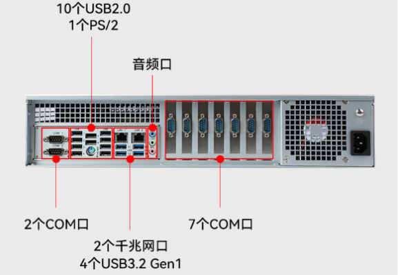 東田2U飛騰工控機端口.png