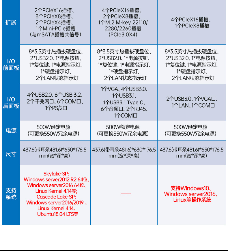 英特爾至強工控機,多PCIe擴展槽工業(yè)電腦,高性能計算主機,DT-46308-WX621MA.jpg 英特爾至強工控機,多PCIe擴展槽工業(yè)電腦,高性能計算主機,DT-46308-WX621MA.jpg
