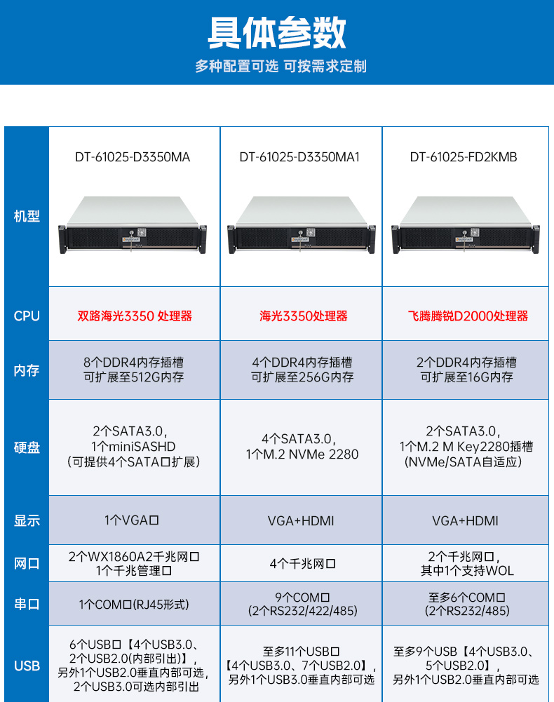麒麟系統海光工控機,國產化軟硬件工控主機,政務辦公加密通信優選,DT-61025-D3350MA.jpg 麒麟系統海光工控機,國產化軟硬件工控主機,政務辦公加密通信優選,DT-61025-D3350MA.jpg