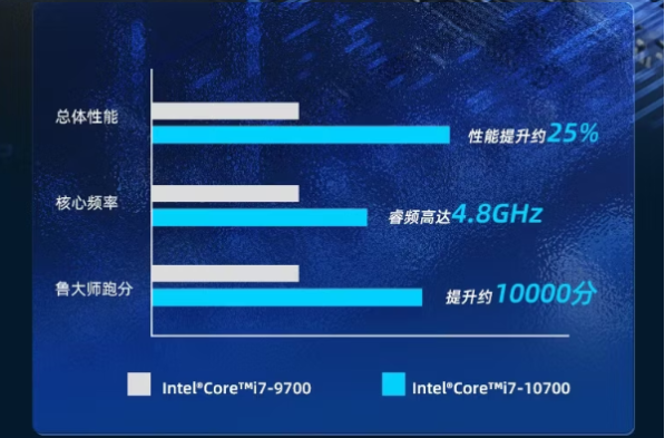 東田便攜式電腦性能.png 東田便攜式電腦性能.png