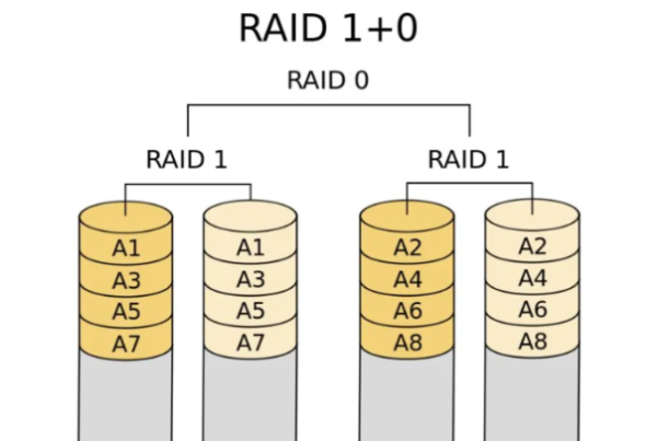 工控機硬盤RAID功能.png 工控機硬盤RAID功能.png