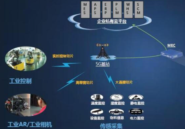 工業5G.png 工業5G.png